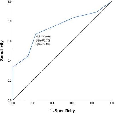 Predictive value of neurophysiological monitoring during posterior communicating artery aneurysm clipping for postoperative neurological deficits